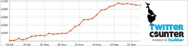 measure online influence